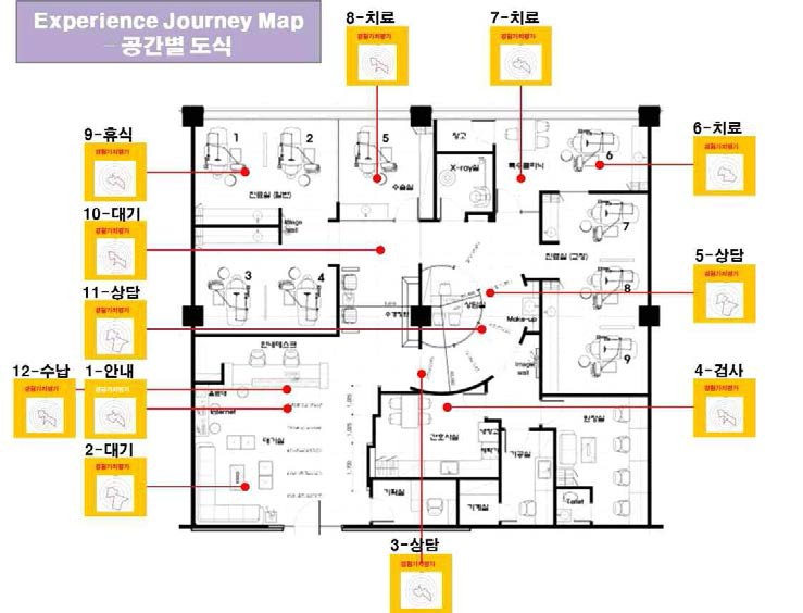 동네의원 - Experience Journey Map 예제2