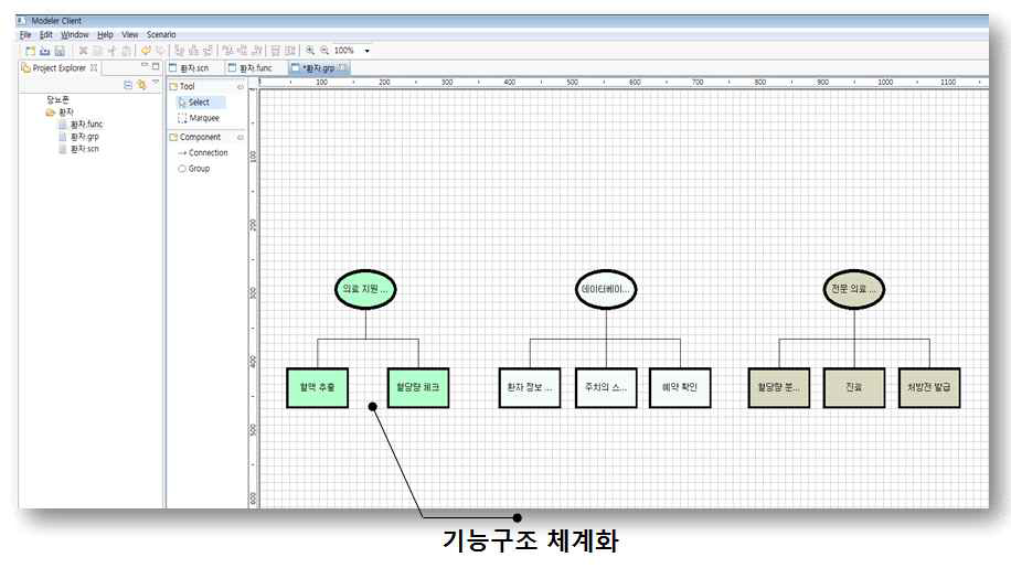 기능 구조 연계 체계 정의 및 시각화 기능