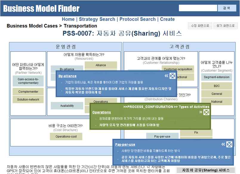 Business CANVAS에 표시된 Strategy와 Protocol 상세내용 화면