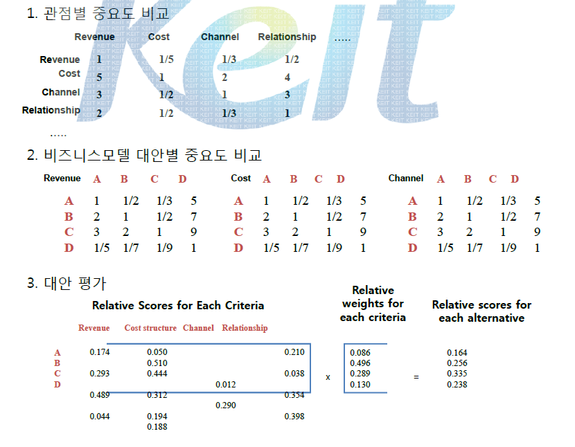 쌍대비교를 통한 상대적, 정량적 평가 수행