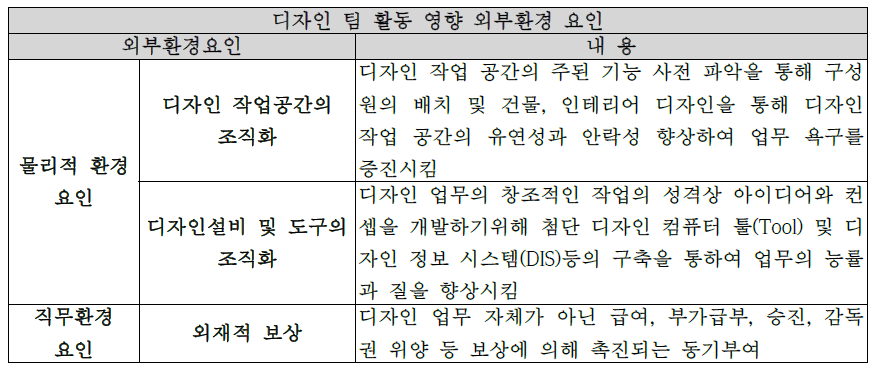 PSS 디자인 팀 외부환경 요인