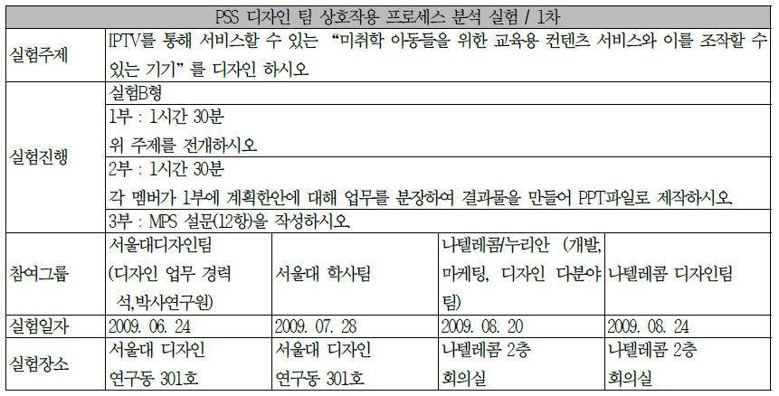 1차 PSS 디자인 실험