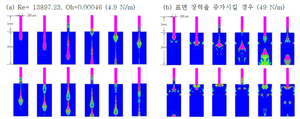 표면장력에 따른 simulation결과