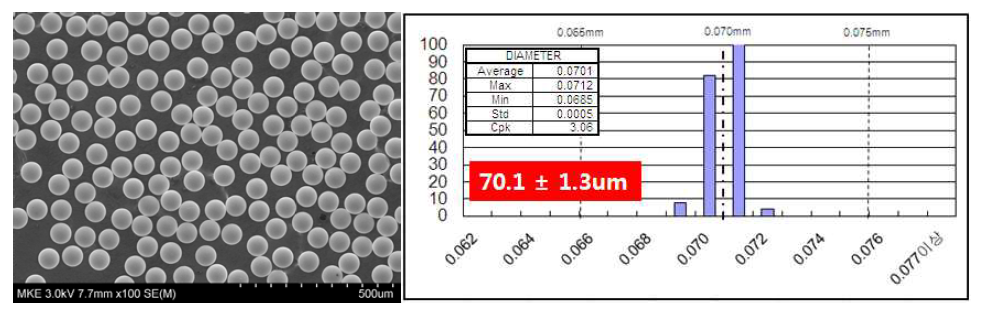 제조된 70㎛솔더볼의 사이즈 측정 결과