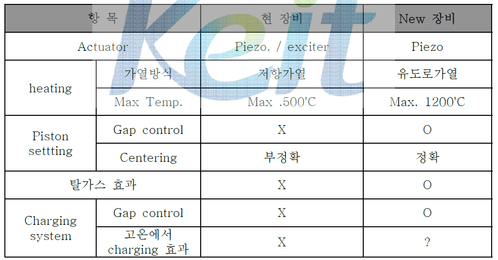 현재 보유 중인 장비와 new concept 장비의 차이점