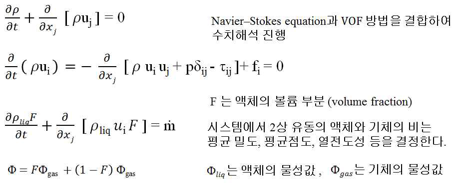 두 가지 유체를 해석하기 위한 VOF method