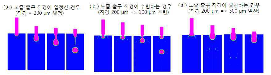 노즐 디자인별 jetting simulation