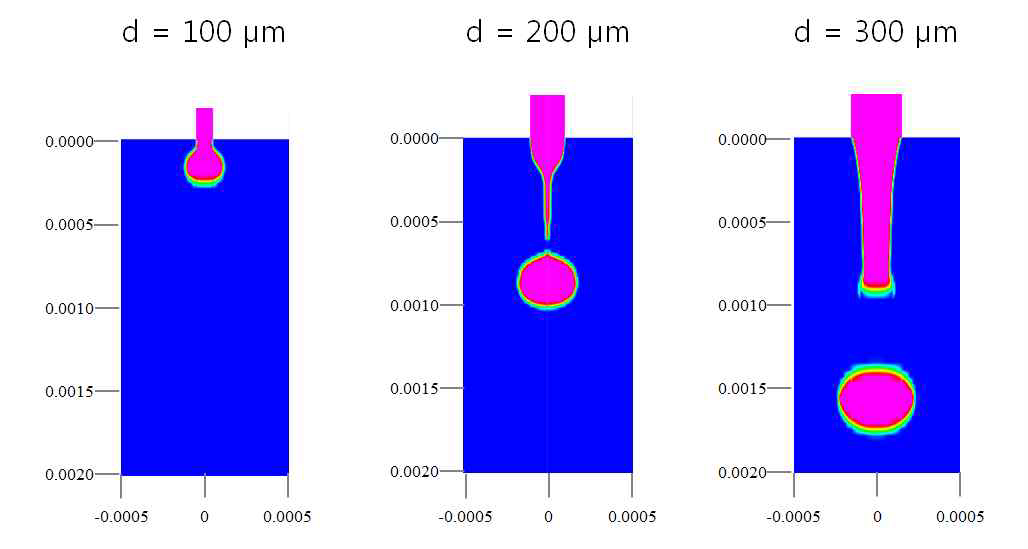 노즐 직경별 jetting simulation