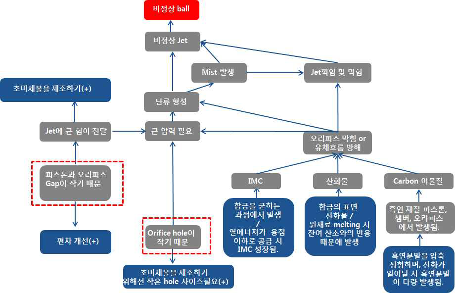 Root Cause Analysis