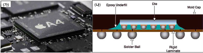 (가)메인보드에 장착되어 있는 반도체 패키지(Apple), (나) 반도체 패키지의 절단면 모습