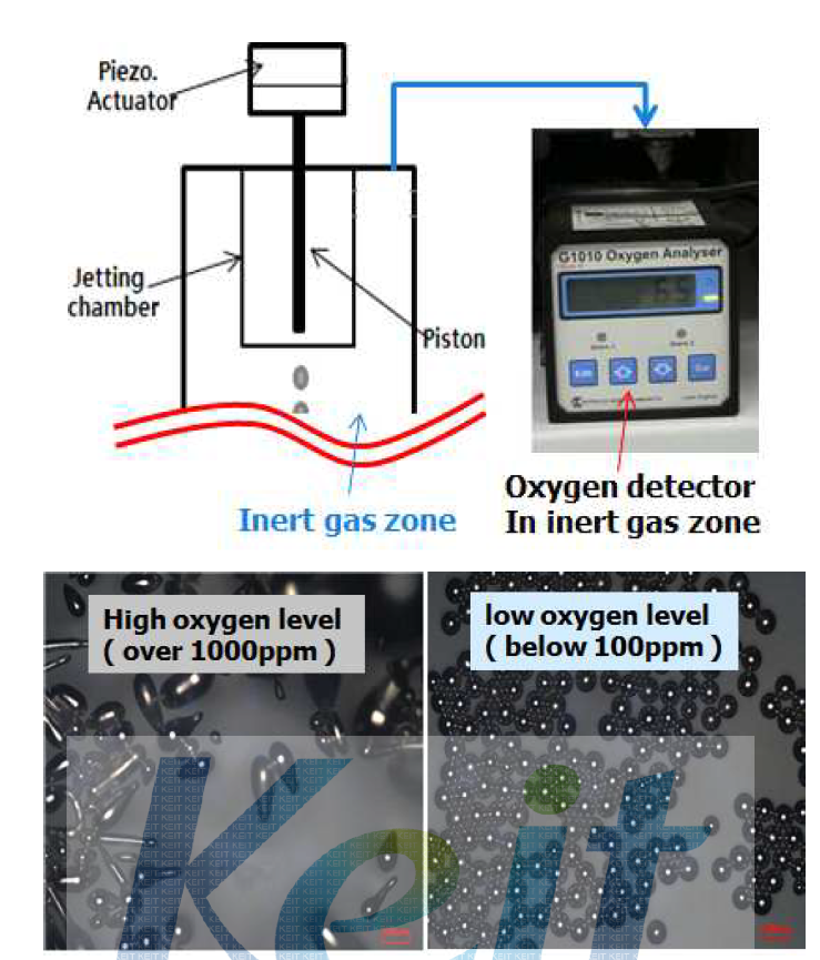 챔버 내 잔여 산소농도 측정 시스템 및 산소 농도별 실험 결과