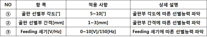 파라메타 실험