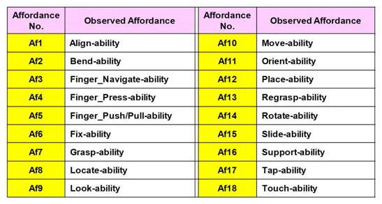 휴대용 근적외선 조사기 Affordance 리스트