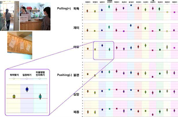 Experience Journey Map – 통합형 (내만떡)