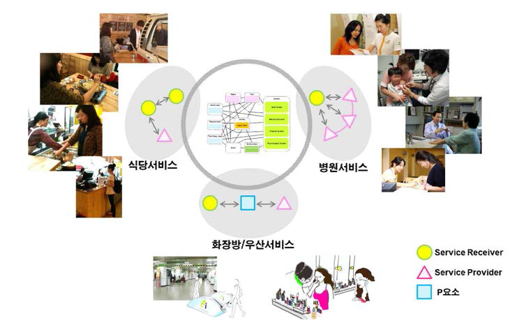 상황기반 행위모델링(CBAM) 기반 집단상황연계 체계 모델링 예시