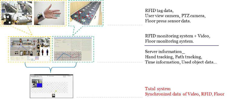 Total System