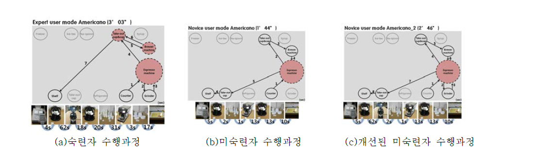 Total system 분석