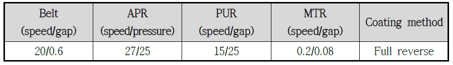 선도장 강판 roll coater parameter
