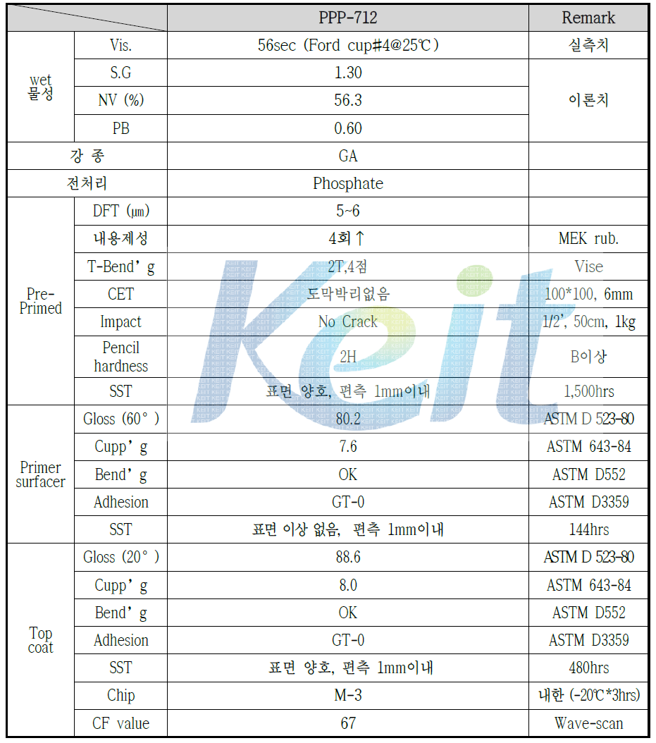 PPP-712 시스템의 물성 시험 결과