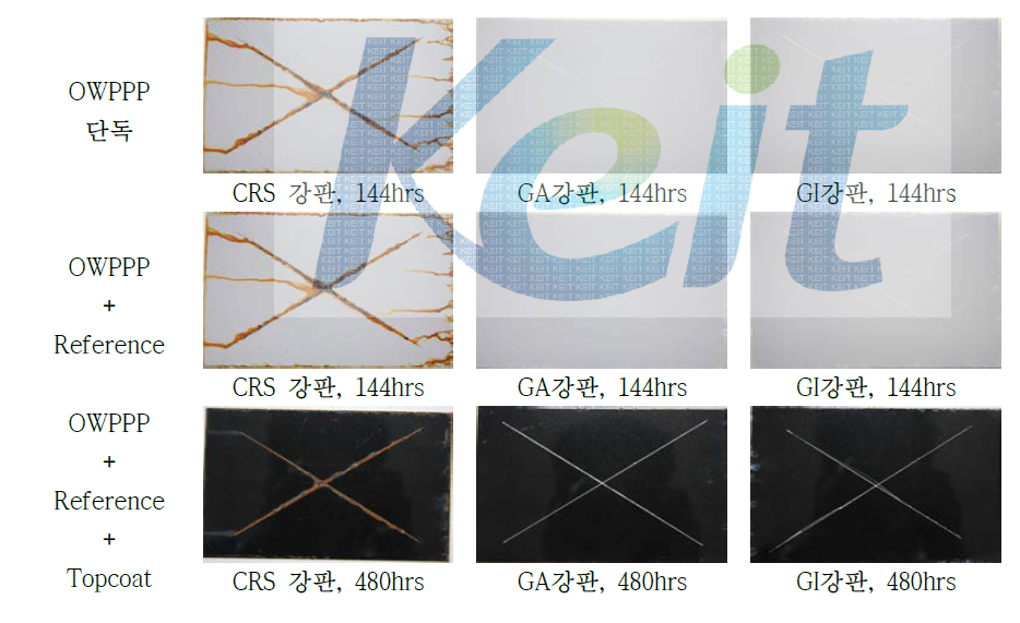 강종의 종류에 따라 OWPPP 단독 및 시스템 도장을 달리하여 제작한 시편의 내염수 시험