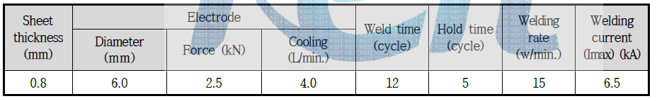 연속타점 용접조건