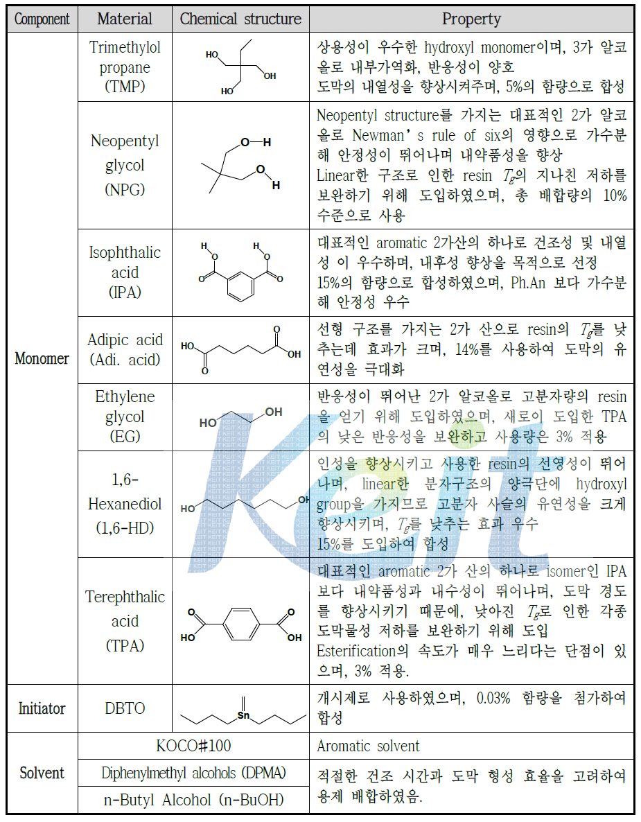 Elastomeric polyester-Ⅰ-1 (EPE-Ⅰ-1, HC-800) 수지 합성에 사용된 원료의 화학구조와 특성