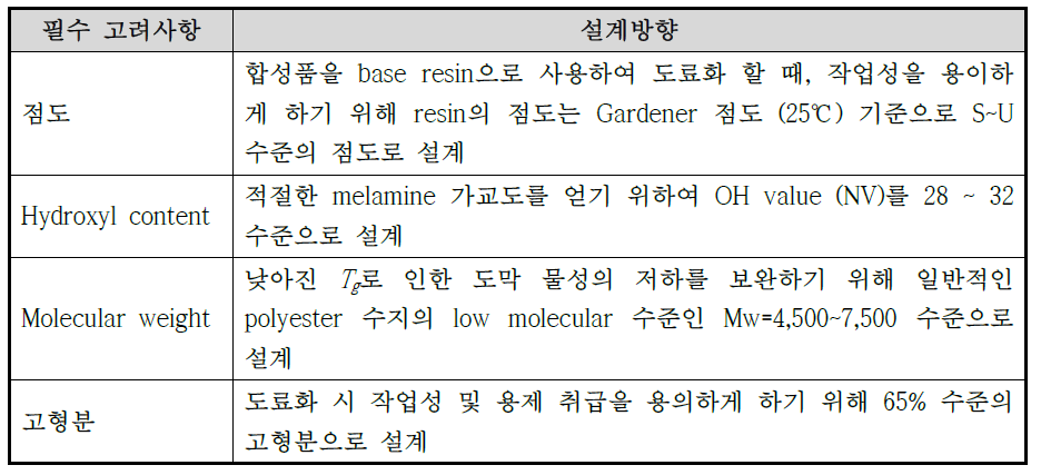 Elastomeric polyester-Ⅰ-1 (EPE-Ⅰ-1, HC-800) 수지 합성시의 필수 고려사항 및 설계방향