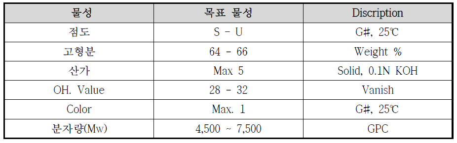 Elastomeric polyester-I-1 (EPE-I-1) 수지의 목표물성