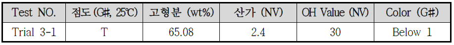 HC-800 합성품 중 Trial 3의 재연 합성품 (Trial 3-1) 기본 물성