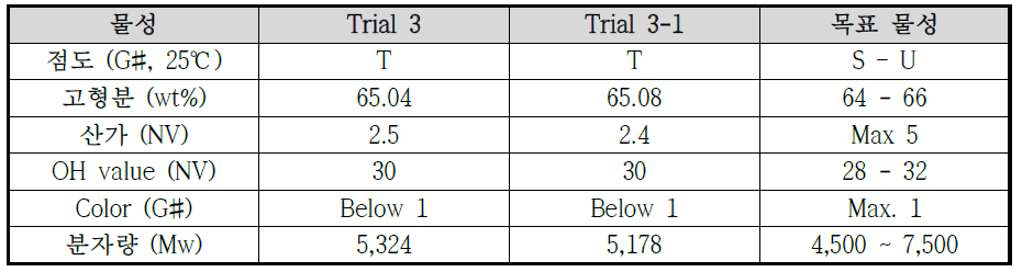 HC-800 합성품 중 Trial 3과 재연합성품 Trial 3-1의 최종 결과 비교