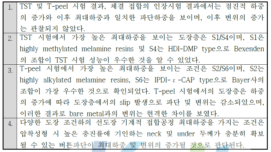 도장층 조건에 따른 클린칭 접합강도 시험 결론