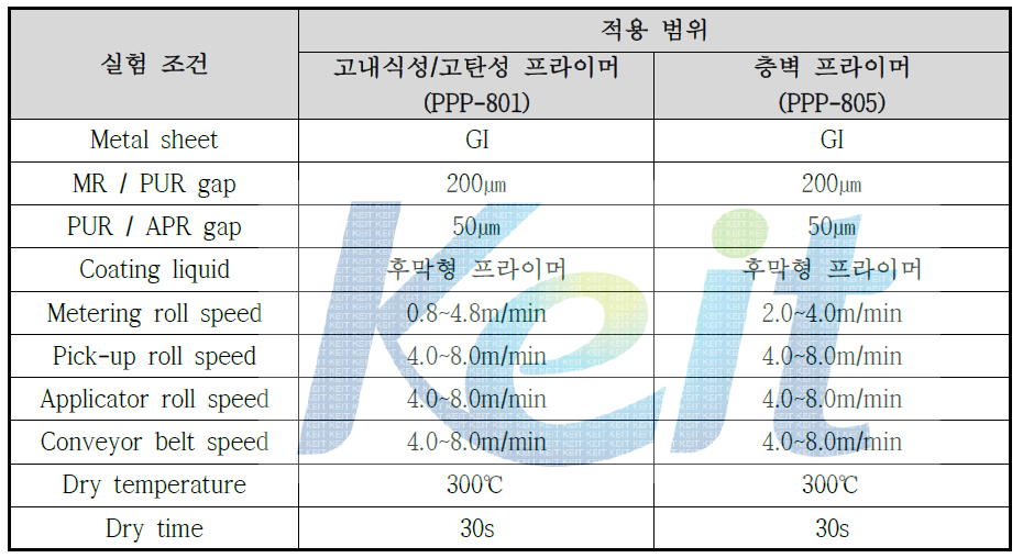 고내식성/고탄성 프라이머 PPP-801과 층벽 프라이머 PPP-805의 3-롤 코팅 실험 조건