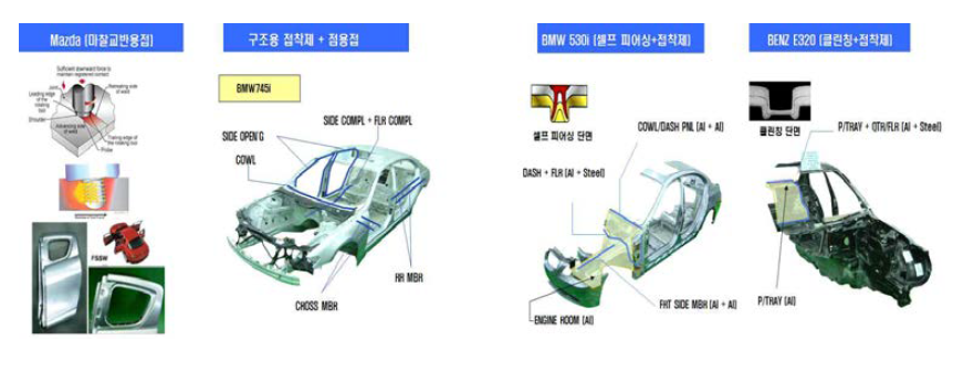 다양한 방법의 자동차용 접합기술