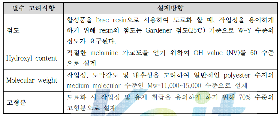 ε-Caprolactone modified polyester polyol 수지 합성시의 필수 고려사항 및 설계방향