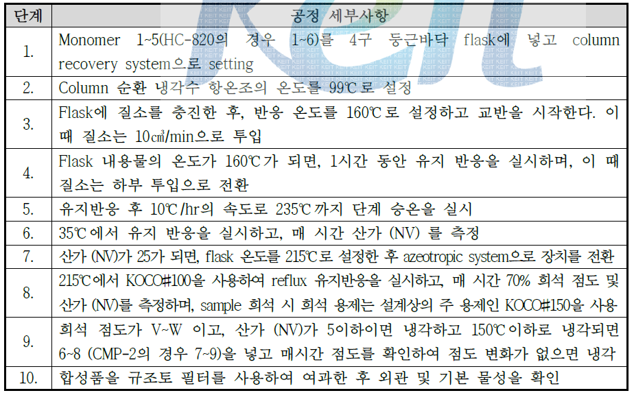 ε－Caprolactone modified polyester polyol의 수지 합성 공정의 세부사항