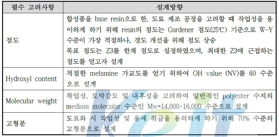 ε-Caprolactone modified polyester polyol (HC-830, CMP-3) 수지 합성시의 필수 고려사항 및 설계방향