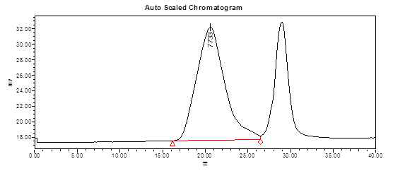 ε-Caprolactone modified polyester (HC-830, CMP-3) 수지의 GPC chromatogram