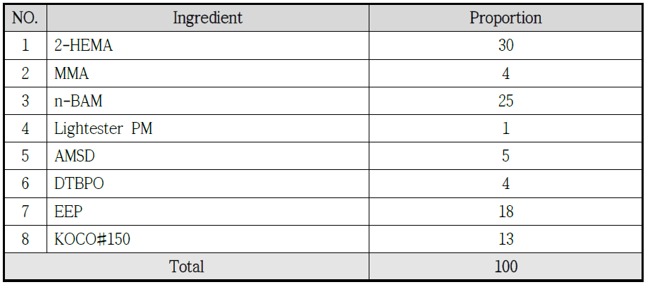 Phosphate modified acrylic polyol (PMAP) intermediate의 설계 배합