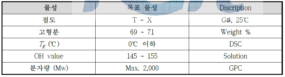 Phosphate modified acrylic polyol (PMAP) intermediate의 목표물성