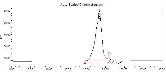 Phosphate acryl 중간체 수지의 GPC chromatogram