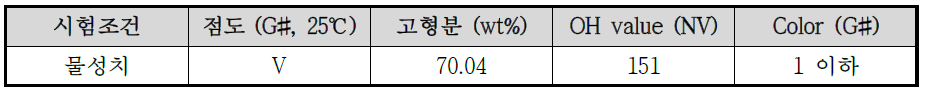 Phosphate modified acrylic polyol (PMAP) intermediate의 기초물성 시험