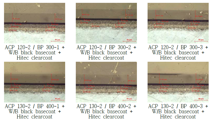 고내식성/고탄성 프라이머 시스템 및 층벽 프라이머 시스템에 따른 상도 도장 후 도막 두께 평가