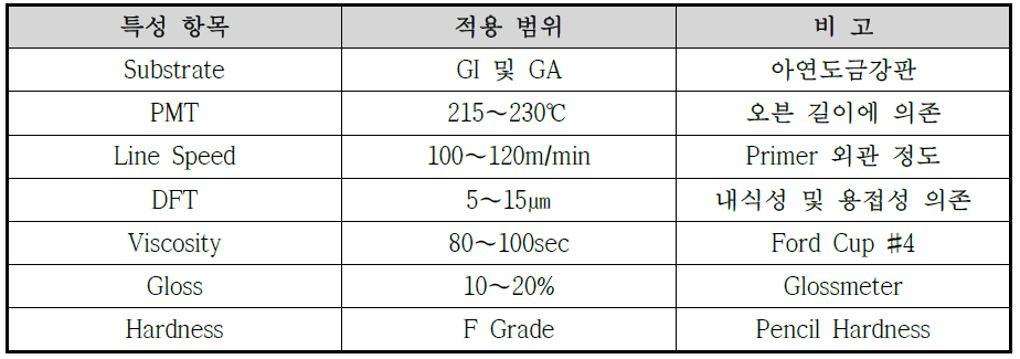 1차년도 weldable pre-primed 도료 설계 접근 방향