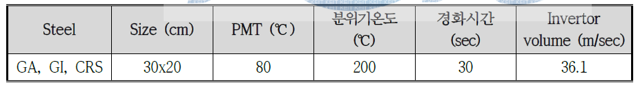 자동배출오븐의 전처리 경화조건