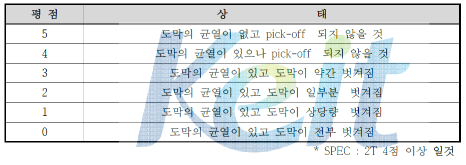 T-bending 시험 판정 방법