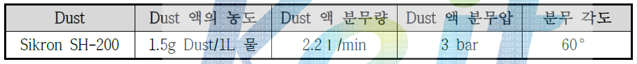 Dust 액의 조건