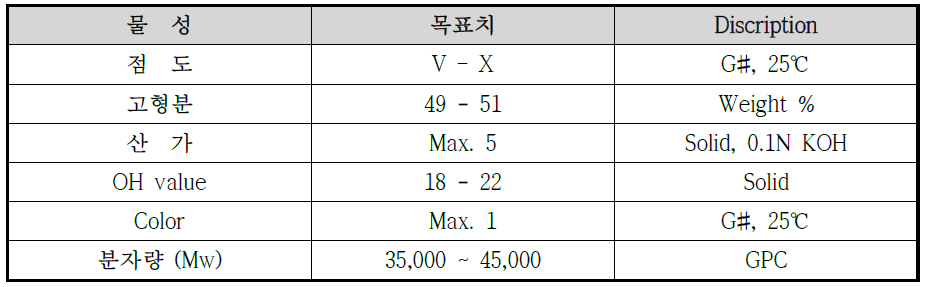 Conventional polyester (HC-690)의 목표 물성