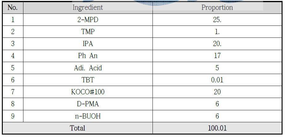 HC-690 수지 합성품 중 Trial 3의 재연 합성품 (trial 3-1) 배합표