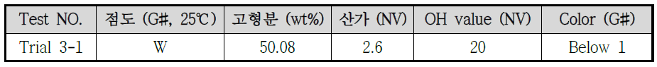 HC-690 수지 재현 합성품 (Trial 3-1)의 기본 물성 측정 결과