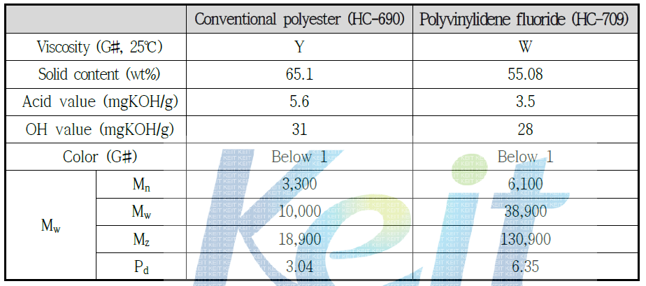 합성된 conventional polyester (CPE), polyvinylidene fluoride (PVDF) 수지의 기본 물성